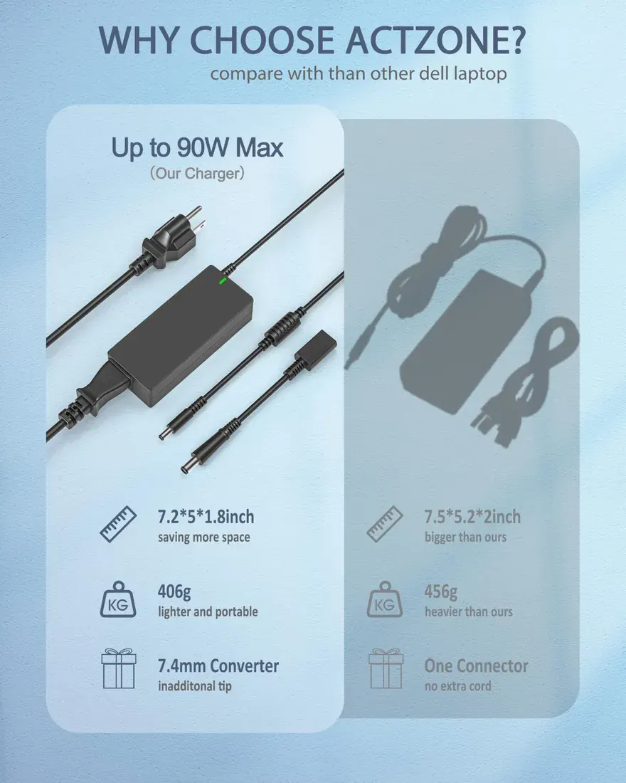 Dell Original 90W Slim Tip Charger for Latitude E5470 / E5570 (4.5mm) — used Dell laptop, price in Pakistan at NN Laptops Hafeez Center Lahore